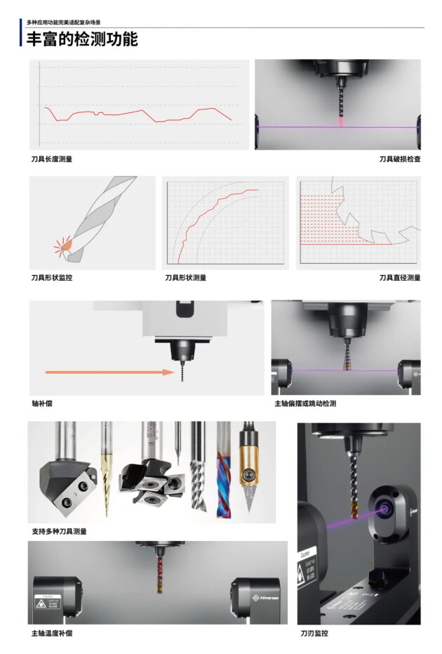 威尼斯娱人城官网3788.v海伯森发布中国首款紫色激光对刀仪HPS-LCA100(图3)